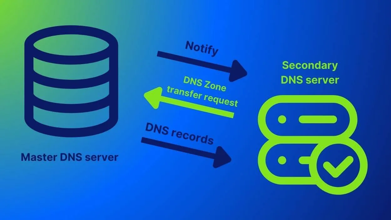 有效且安全的 DNS 區域管理說明